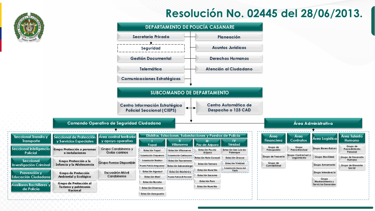 Organigrama DECAS