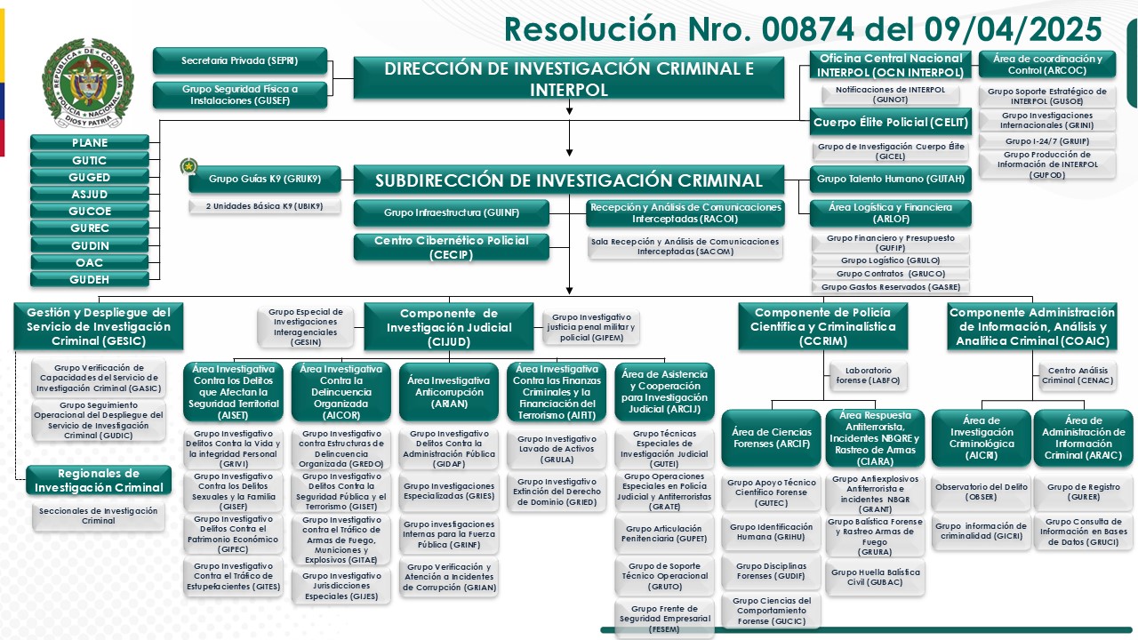 Z:\ACTUAL\AÑO 2025\38.10 Orden de Cumplimiento\2. Produccion de Contenidos para medios Digitales\3. Página Web\Solicitudes\250725 Actualización Estructura DIJIN