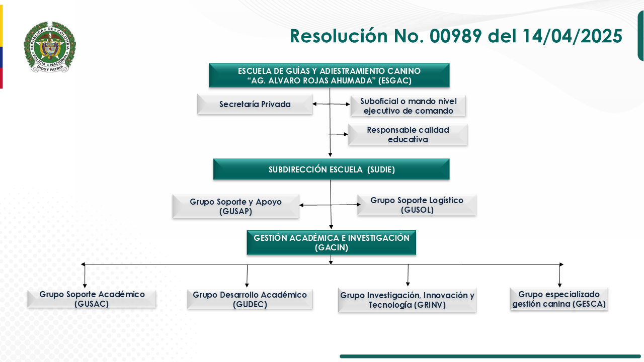 Organigrama ESGAC 