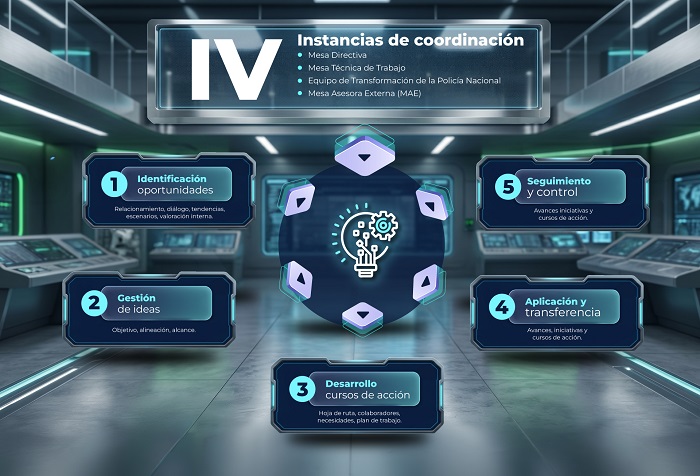 Información Cómo Trabajamos