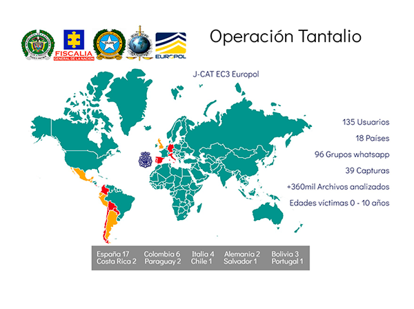 Desarticulada red trasnacional de pornografía infantil, seis capturados Desarticulada red trasnacional de pornografía infantil, seis capturados