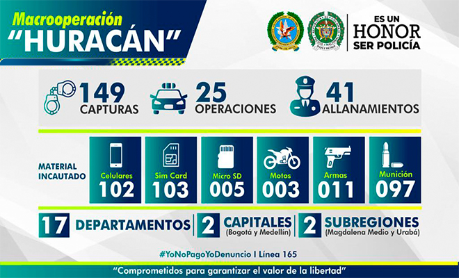 149-captura-por-extorsión resultados-macrooperación-huracán