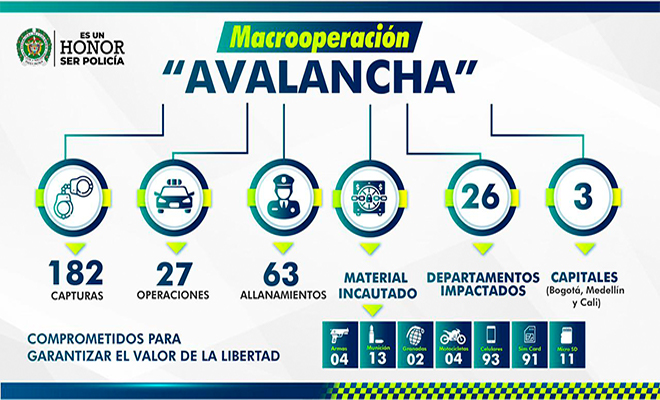 capturas_por_extorsión macrooperacion_avalancha