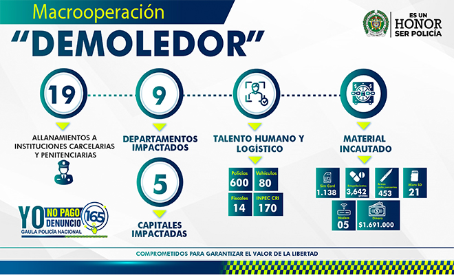 extorsión_carelaria operación_demoledor
