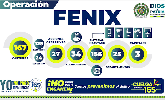 capturados-por-secuestro contra-el-secuestro-y-extorsión